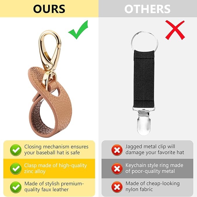Hat Clip for Travel, Hands-Free Bag, Backpack, Purse, and Hiking Gear Clip-on Holder Strap for Baseball, Snapback, and Ponytail Caps