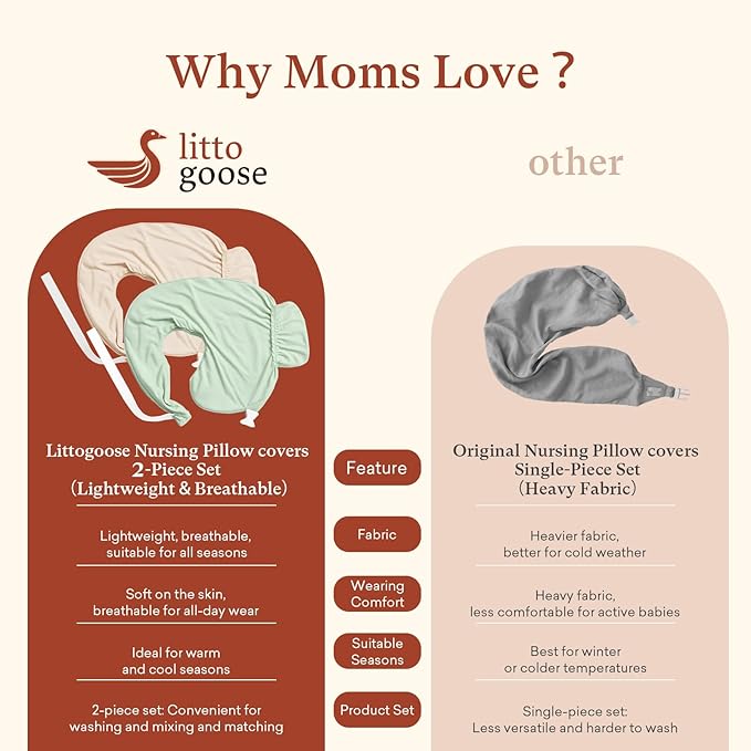 Nursing Pillow Covers Compatible with Breast Feeding Pillow Nursing Pillow (2 Pack Covers-Pillow NOT Included)