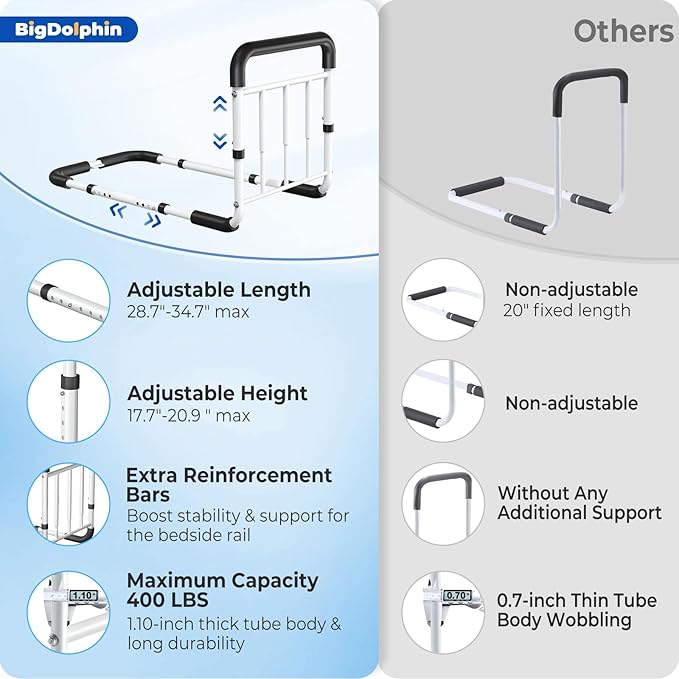Bed Rails for Elderly Adults Safety - ASTM-Compliant, Adjustable Bed Cane with Non-Slip Ergonomic Handle & Storage Pocket, 2026 Upgrade Bed Railings for Seniors Support 400 LBS, Tool-Free Assembly