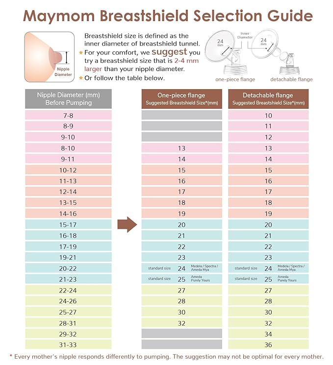 Maymom MyFit Crater Series 17mm Two-Piece Design Small Breastshield Compatible with Medela Breast Pump Parts; Replace Shields; Fit Flex Connector; 2pc