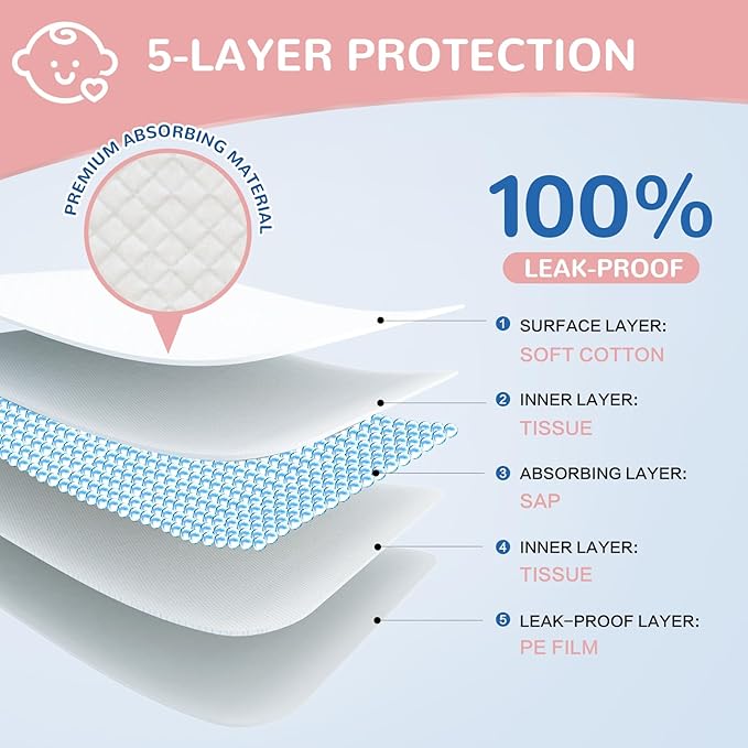 Disposable Changing Pads Liners 18"x26"(50pcs) Baby Pads, Hot Air Cotton Surface Pee Pads, Waterproof & Absorbent Diaper Changing Pads, Disposable Underpads for Baby, Toddler or Pet