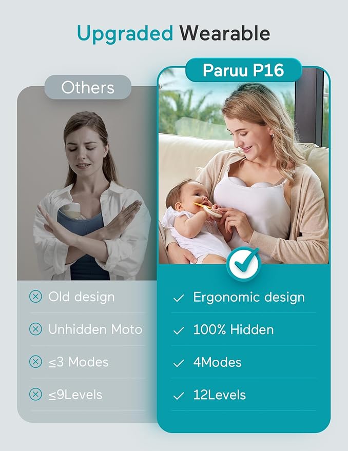 Paruu Hands Free Breast Pump P16, Wearable Breast Pump Electirc Portable with 4 Modes & 12 Levels, Max 309mmHg Strong Suction 19/21/24mm Flange Inserts Wearable Breastfeeding Pump, 2 Pack White