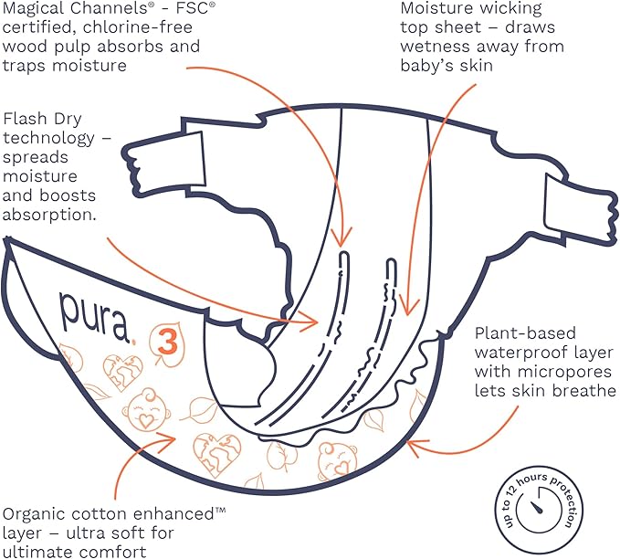 Size 3 Eco-Friendly Diapers (9-20 lbs) Totally Chlorine Free (TCF),Hypoallergenic, Soft Organic Cotton, Sustainable, up to 12 Hours Leak Protection, Allergy UK,26 Count (Pack of 3) (78 Baby Diapers)