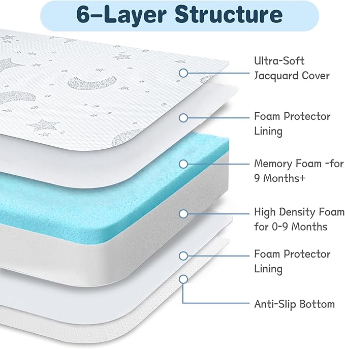 Pack and Play Mattress, Pack N Play Mattresses with Dual-Sided Memory Foam, Foldable Baby Mattress for Pack and Play Playpen with Removable Cover and Travel Bag