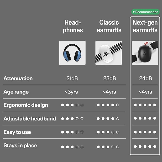 Alpine Muffy Baby Comfort - Protects Hearing for Babies and Toddlers - CE & ANSI Certified - Unique Headband for Safe fit & Comfort - Multi-adjustable for Ages 3-48 Months, 24dB Sound Reduction, Black