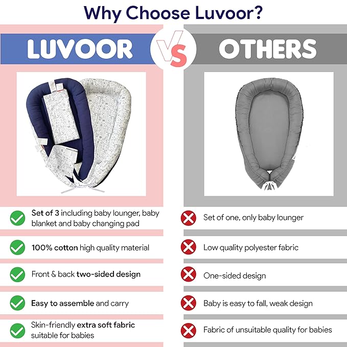 %100 Cotton Baby Lounger - 3 in 1 Baby Nest, Waffle Blanket, Waterproof Changing Mat, Deluxe Infant Lounger, Dock a tot, Portable Set, Newborn Essentials, Breathable Soft Cover, Travel Bed,Shower Gift