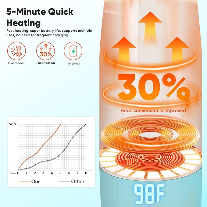 Portable Bottle Warmer for Travel, Bottle Warmer On The Go with Quick Heating, Preset Modes and PreciseTemperature Control, Water & Milk Warmer with Long Battery Life, Blue