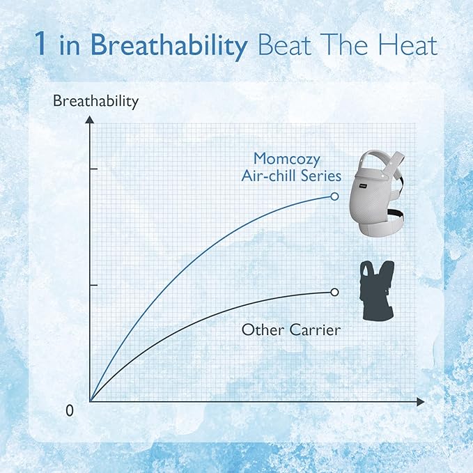 Momcozy Breathable Mesh Baby Carrier, Ergonomic and Lightweight Infant Carrier for 7-44lbs with Enhanced Lumbar Support, All Day Comfort for Hands-Free Parenting, Air Mesh-Grey