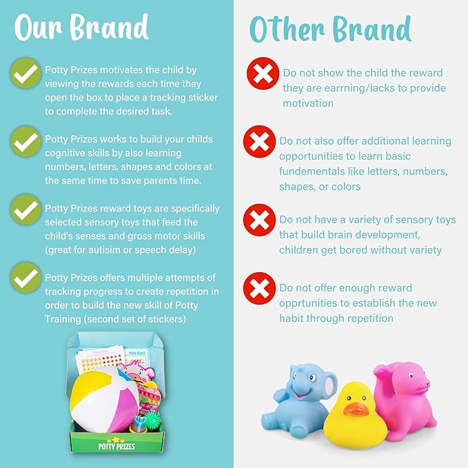 Potty Training Rewards Kit - All-in-One Potty Training Chart with 14 Rewards, Educational Toys & E-Book for Toddlers Boys & Girls