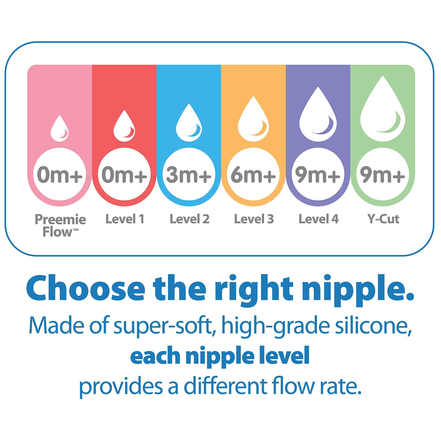Dr. Brown’s Natural Flow Level 2 Narrow Baby Bottle Silicone Nipple, Medium Flow, 3m+, 100% Silicone Bottle Nipple, 6 Count