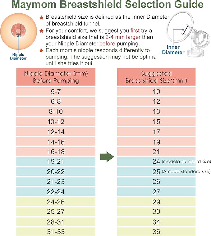 34 mm 2xOne-Piece Extra Large Breastshields w/Valves and Membranes Compatible wtih Medela Breast Pumps; Smaller Than Medela PersonalFit 36 Breastshield; Made by Maymom