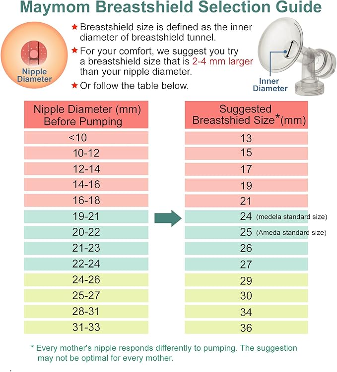 29 mm 2xOne-Piece Breastshield w/Valve and Membrane Compatible with Medela Breast Pumps; Made by Maymom