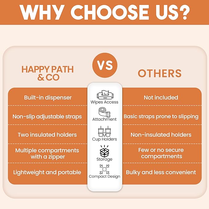 Universal Stroller Organizer with Cup Holder - Baby Caddy Organizer | Stroller Caddy Organizer w/ Anti-Slip Straps to Fit Various strollers like Uppababy, Doona, Nuna & More | Waterproof Walker Bag