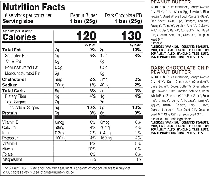 Perfect Bar Mini, Peanut Butter and Dark Chocolate Chip Peanut Butter Variety Pack, Protein Snack, Snack Bar, Organic, Gluten Free, Soy Free, Non GMO, No Sugar Alcohols, 18 count, .88 oz