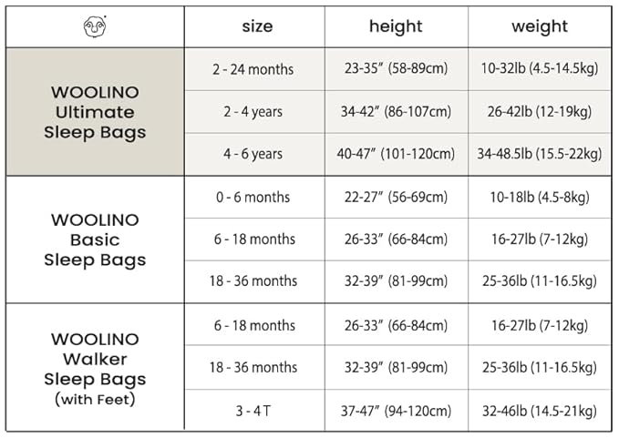 Woolino Merino Wool Ultimate Baby Sleep Sack - 4 Season Baby Wearable Blanket - Two-Way Zipper Adjustable Sleeping Bag for Babies and Toddlers - Universal Size (2-24 Months) - Earth