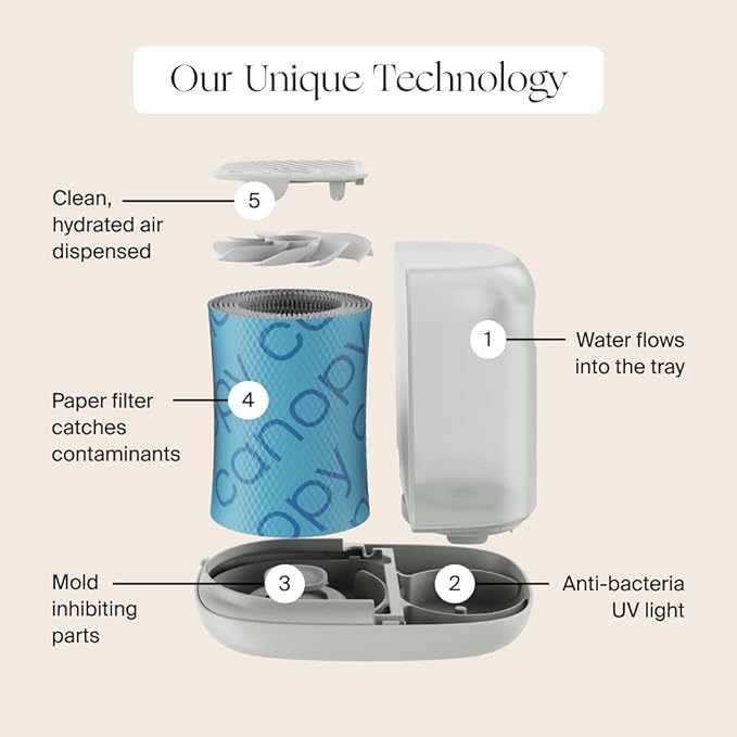 Canopy Nursery Humidifier 2.0, White, 36 HR Run Time, 2.5L Capacity Tank - Sleep Lights, White Noise, Clean Aroma Diffusion - Promote Deep Sleep & Happy Skin - Humidifier, Filter & Aroma Kit