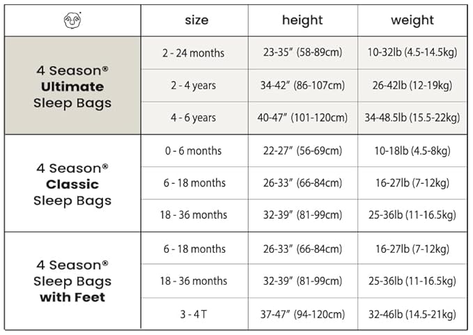 Woolino Merino Wool Ultimate Baby Sleep Sack - 4 Season Baby Wearable Blanket - Two-Way Zipper Adjustable Sleeping Bag for Babies and Toddlers - Universal Size (2-24 Months) - Sage