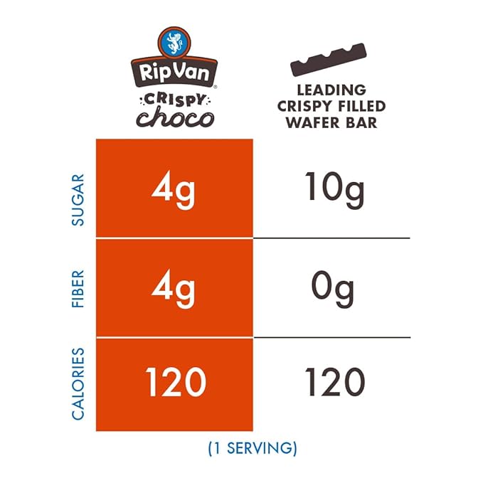 Rip Van Crispy Choco - Chocolate Coated Hazelnut Wafer Bars - Low Sugar Fudge and Hazelnut Cream Filled Snack - 12 Pack