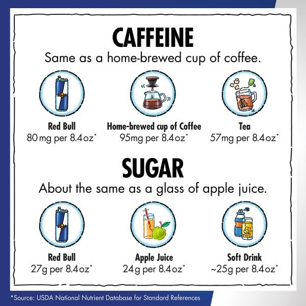 Red Bull Green Edition Energy Drink, Curuba Elderflower, with 114mg Caffeine plus Taurine & B Vitamins, 12 Fl Oz, Pack of 4 Cans