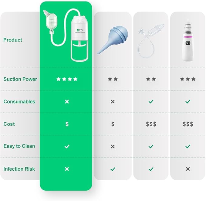 Nasal Aspirator for Baby – Manual Push-Pull Control, Quiet Strong Suction, No Battery Needed – Gentle & Hygienic Nose Sucker with Storage Box & Booger Clip
