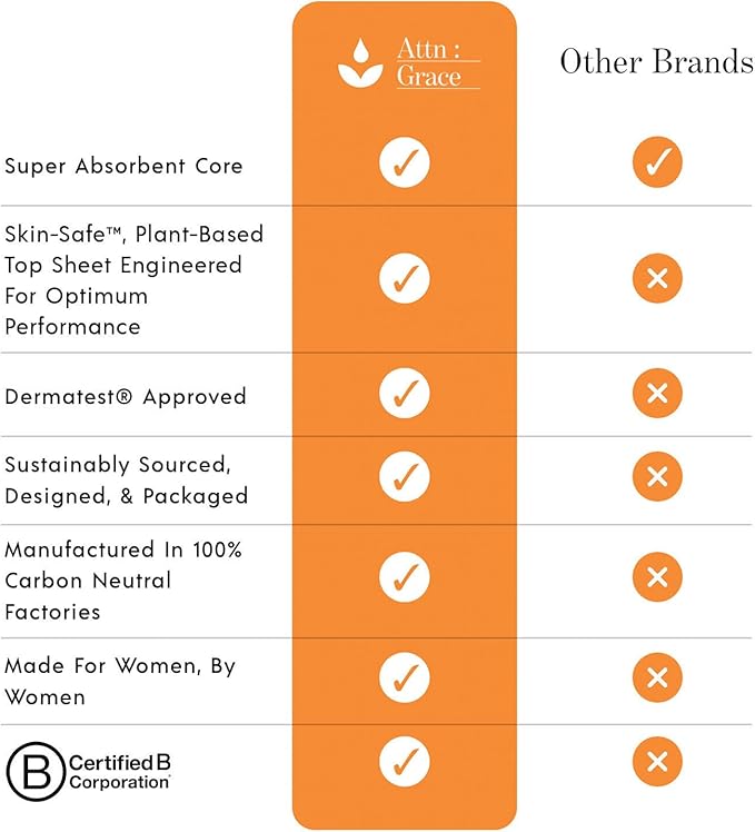 Attn: Grace Ultimate Incontinence Pads for Women, 2-Pack Adult (56 Total, 28/Pack) - High Absorbency, Breathable, Plant-Based - Overnight Pads for Heavy Bladder Leaks & Sensitive Skin