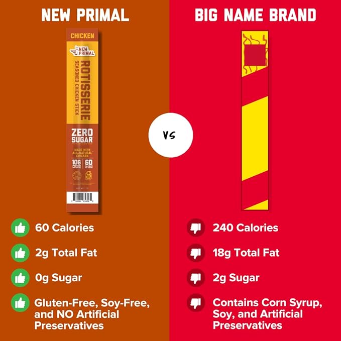 New Primal Rotisserie Chicken Sticks, Zero Sugar High Protein Snack, Gluten Free Whole30 Healthy Snacks, Keto and Paleo Friendly, Jerky Meat Stick, 10g Protein, 5 Count
