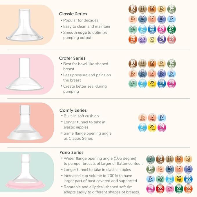 Maymom 19mm MyFit Shields, Pano Series; Compatible with Medela Breast Pump- PersonalFit, Freestyle, Harmony, Maxi, Freestyle Flex Connector; Connect to Maymom Widemouth/Narrow Connector, 2pcs