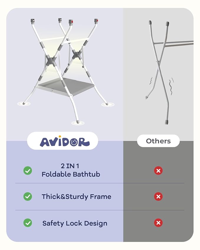 AVIDOR 2-in-1 Baby Bathtub with Stand for Newborn and Infants, Foldable Baby Bath Tub, Baby Shower Gifts for New Parents