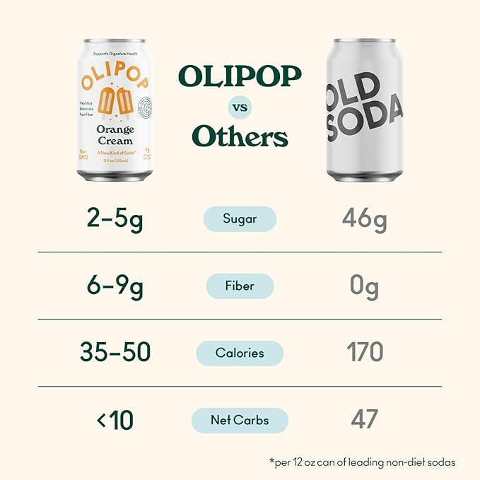 OLIPOP Prebiotic Soda Pop, Orange Cream, A New Kind of Soda Packed with Prebiotics, Fiber, and Botanicals, Gluten Free, Vegan, GMO Free, 12oz (12-Cans)