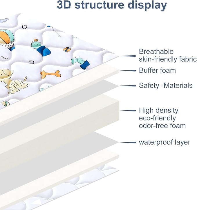 Baby Bassinet Mattress 30x 20 inches- Firm Support and Comfort Premium Foam,Noiseless and Odorless,Hypoallergenic Small Crib Mattress, Fits Moses Basket, Dual Sided with Soft Breathable Fabric