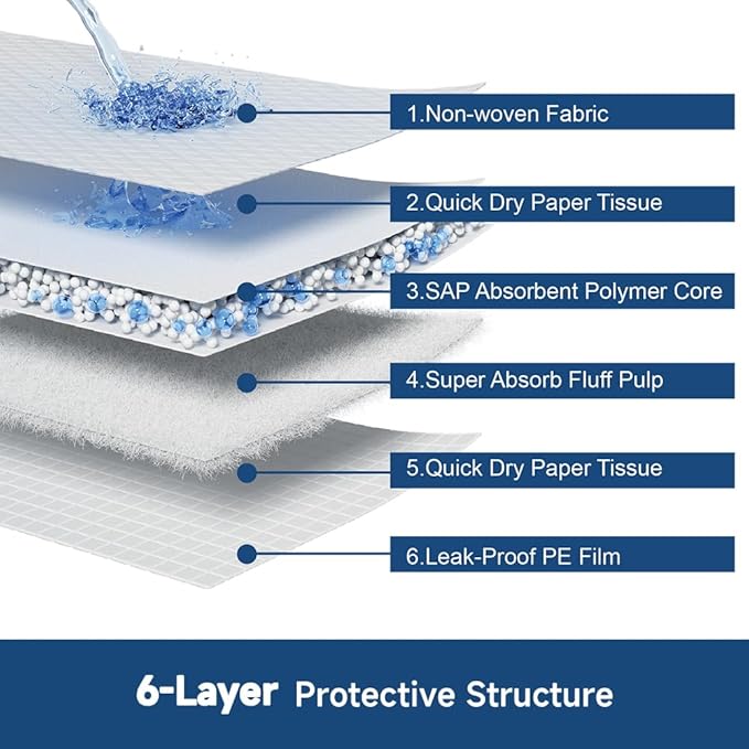 100 Count 22” x 22” Disposable Dog Pee Pads, Super Absorbent Leakproof Puppy Pads Quick Drying, Pee Pads for Dogs, Potty Dog Training Pads