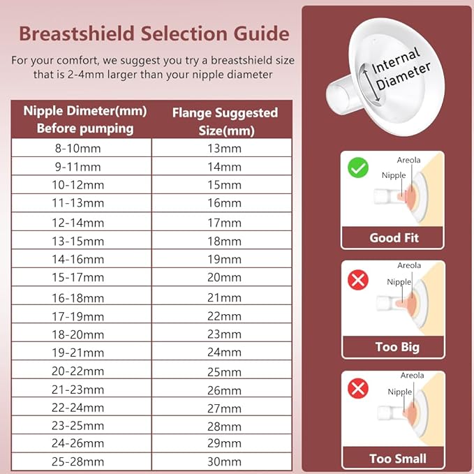 2pcs 28mm Soft Rim Flanges with 106 Degree Wider Opening Angle for Medela Breast Pump, PersonalFit, Freestyle, Maxflow, Freestyle Flex Swing Maxi Connector,Lansinoh Signature Pro