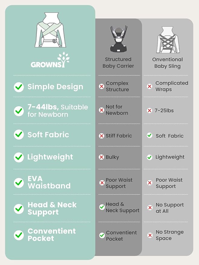 GROWNSY Baby Carrier Newborn to Toddler, Ergonomic Baby Toddler Carrier Wraps with Head Support, Easy to Wear, Infant Carrier Baby Gift, Travel and Hiking Friendly, for 7 to 44 lb (Flow-Stripe)