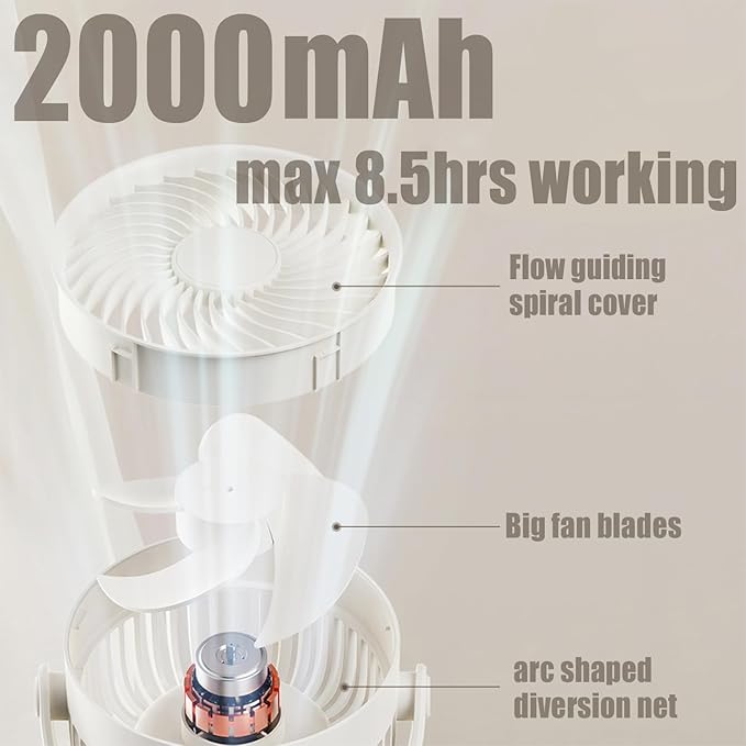 Personal Clip on Fan 2000mAh Battery Operated, Type-C 4 Speed Max 8.5 Hrs 360° adjustment Clip fan, Small Portable Fan for Office, Bedroom, Desk, dormitory, Camping, Stroller, Golf Cart - White