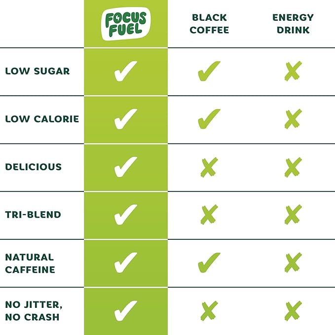 Energy Chews – Green Apple Flavor (15 Servings) – 100mg Caffeine + B12, Magnesium, Alpha GPC – Boost Focus & Energy – No Crash or Jitters