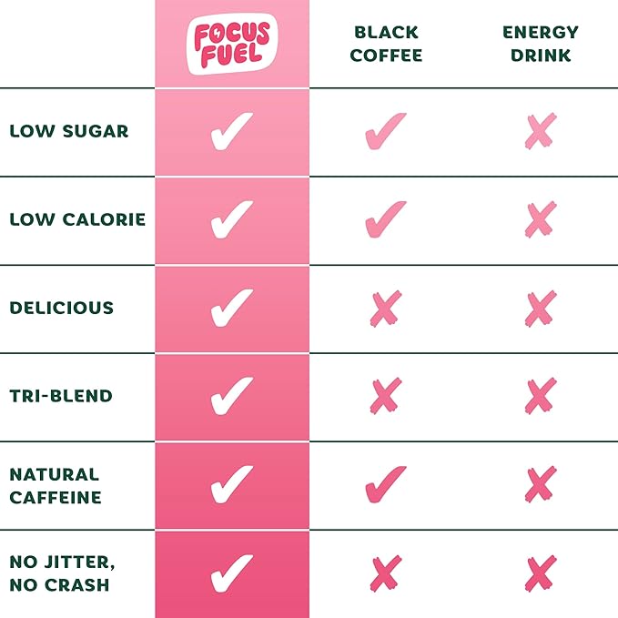 Energy Chews – Strawberry Lemonade Flavor (15 Servings) – 100mg Caffeine + Alpha GPC + L-Theanine + B12, Magnesium – Boost Focus & Energy – No Crash or Jitters