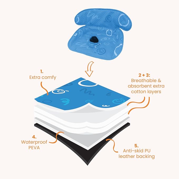 Blue Piddle Pad 2-Pack – Waterproof Car Seat & Stroller Protector for Potty Training Toddlers & Babies, Machine Washable, Anti-Slip Backing, Universal Fit