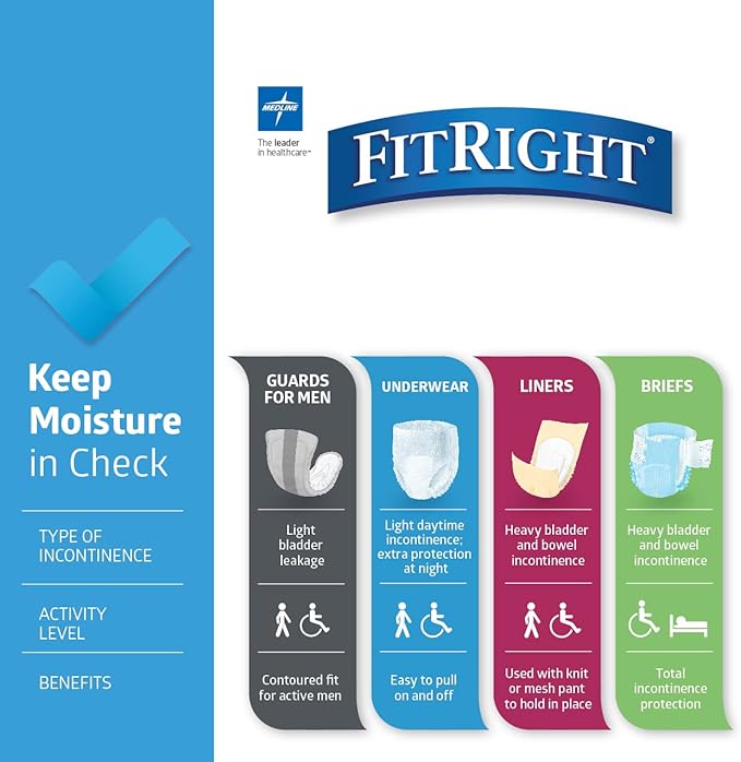 FitRight Adult Incontinence Underwear, Heavy Absorbency, 3X-Large, 75"-94" Waist (20 Count)