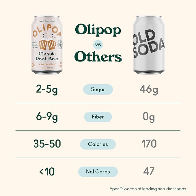 OLIPOP Prebiotic Soda Pop, Classic Root Beer, Pantry Pack Packed with Prebiotics, Fiber, and Botanicals, Gluten Free, Vegan, GMO Free, 12oz (12-Cans)