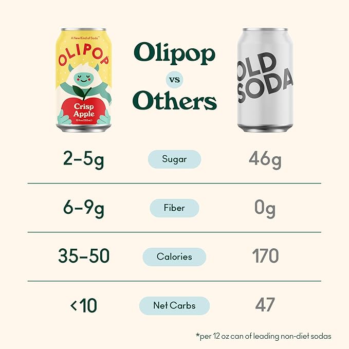 OLIPOP Prebiotic Soda Pop, Crisp Apple, Pantry Pack Packed with Prebiotics, Fiber, and Botanicals, Gluten Free, Vegan, GMO Free, 12oz (12-Cans)