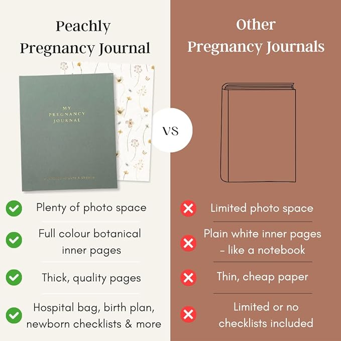 Peachly Pregnancy Journal - Linen Pregnancy Book to Capture Every Milestone - Pregnancy Must Haves - Baby Book Keepsake Pregnancy Journals For First Time Moms and Experienced Moms (Sage)