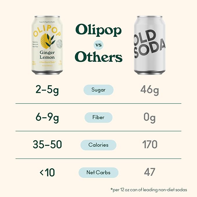 OLIPOP Prebiotic Soda Pop, Ginger Lemon, A New Kind of Soda Packed with Prebiotics, Fiber, and Botanicals, Gluten Free, Vegan, GMO Free, 12oz (12-Cans)