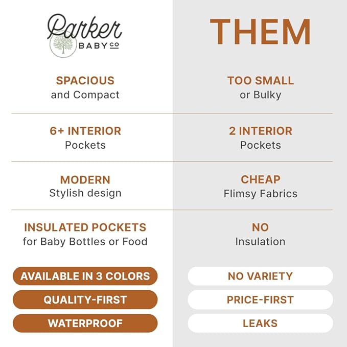 Parker Baby Co. Diaper Backpack - Full Zip Diaper Bag with Insulated Pockets - Black