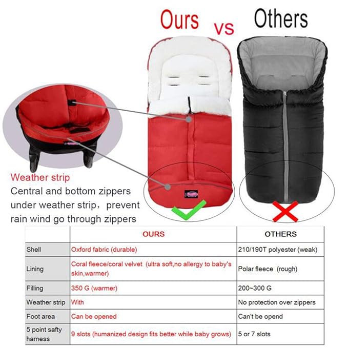 Anti-Kick Winter Warm Stroller Blanket,Cozy Baby Sleeping Bag Cocoon Adaptable for Most Style Strollers Water Repellent,Anti-Slip,Extendable,Multifunction Use Footmuff for Stroller Blanket