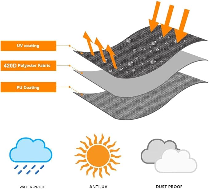 OKPOW Umbrella Covers for Outdoor Umbrellas - Small Patio Umbrella Cover for 6 ft to 9 ft Outdoor Table Umbrella - Waterproof Windproof Anti-UV Garden Parasol Covers, Black