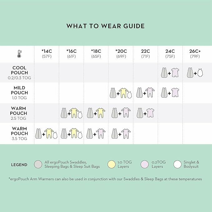 ergoPouch 0.2 Tog Jersey Sleeping Bag – Arms-Out Baby Sleep Sack – Soft, Breathable & Comfortable (3-12 Months, Berries)