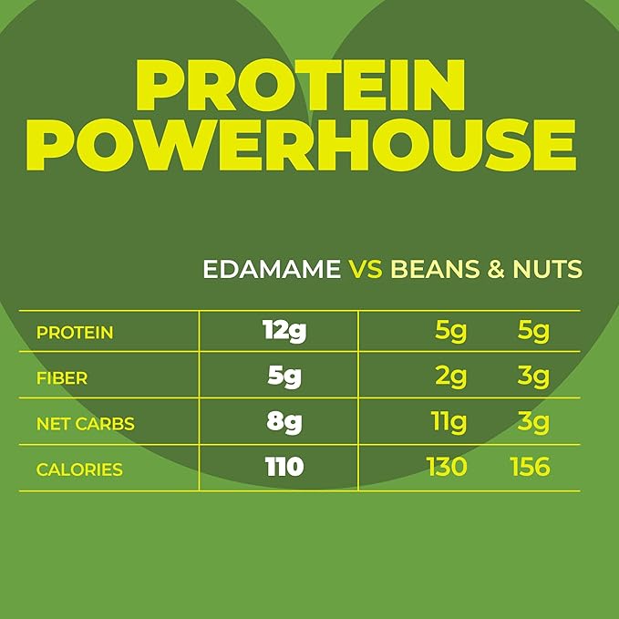 Crunchy Dry Roasted Edamame Beans Snack by Zest Delites, Sea Salt, Vegan, Low Calorie (110cal) High Protein Snacks (12g), Low Carb, Keto, Gluten Free, 0.9 oz 24 Packs