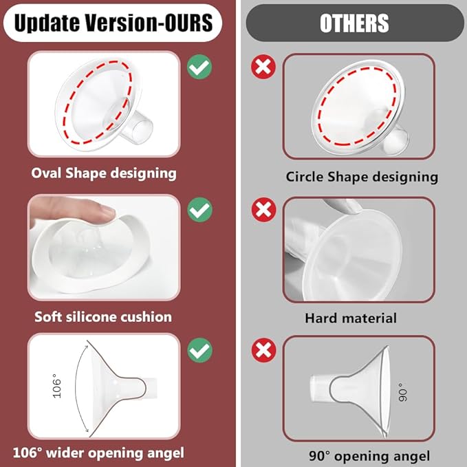 2pcs 22mm Soft Rim Flanges with 106 Degree Wider Opening Angle for Medela Breast Pump, PersonalFit, Freestyle, Maxflow, Freestyle Flex Swing Maxi Connector,Lansinoh Signature Pro