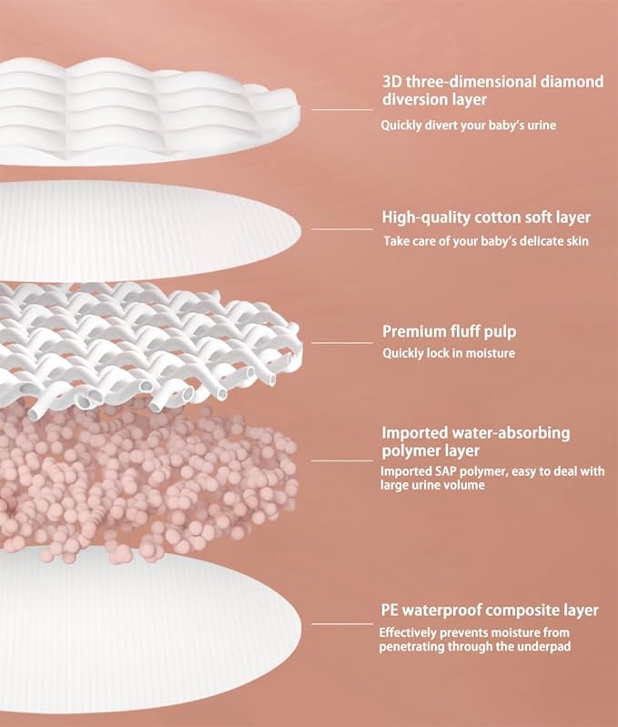 Disposable Changing Pad (100 Pack), Baby Incontinence Changing Pads Diaper UnderPads, Super Soft, Ultra Absorbent & Waterproof, Covers Any Surface for Baby Diaper Changes, 18 x 13inch (Pink)