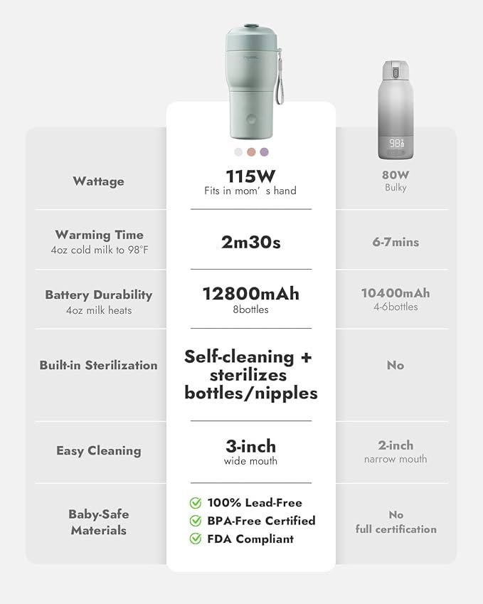 Papablic Pro Portable Bottle Warmer for Travel– Fast Heating, Steam Sterilizer, 30W Fast Charge, 5-Temp Control, Easy-Clean Wide Mouth, Baby Milk Warmer for Breastmilk & Formula, Almond Rose